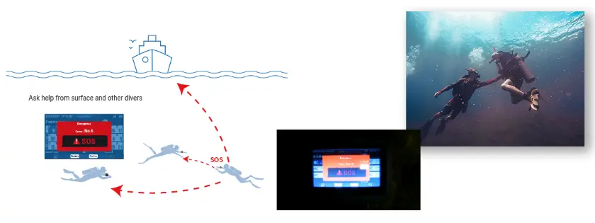 SOS Emergency Alarm-DS-Navygator-Pro Underwater Computer