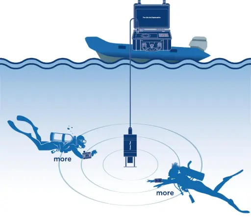 Surface and underwater networking-DS-Navygator-Pro Underwater Computer