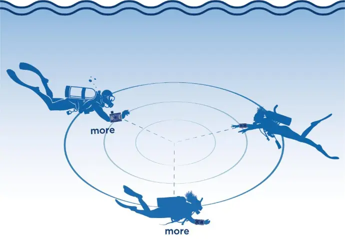 Underwater diver independent networking (No surface signal support is required)-DS-Navygator-Pro Underwater Computer