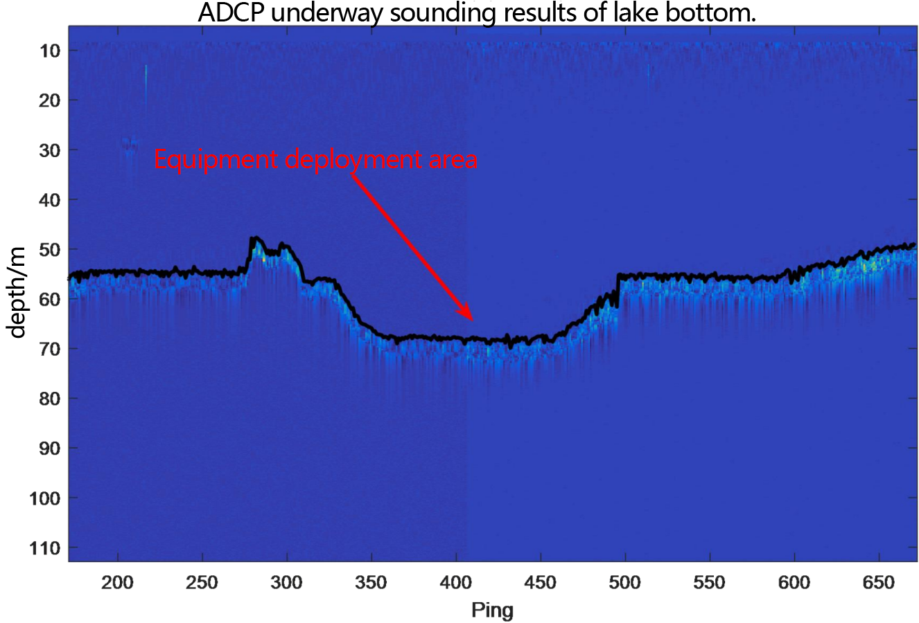 ADCP underway sounding result map of lake bottom