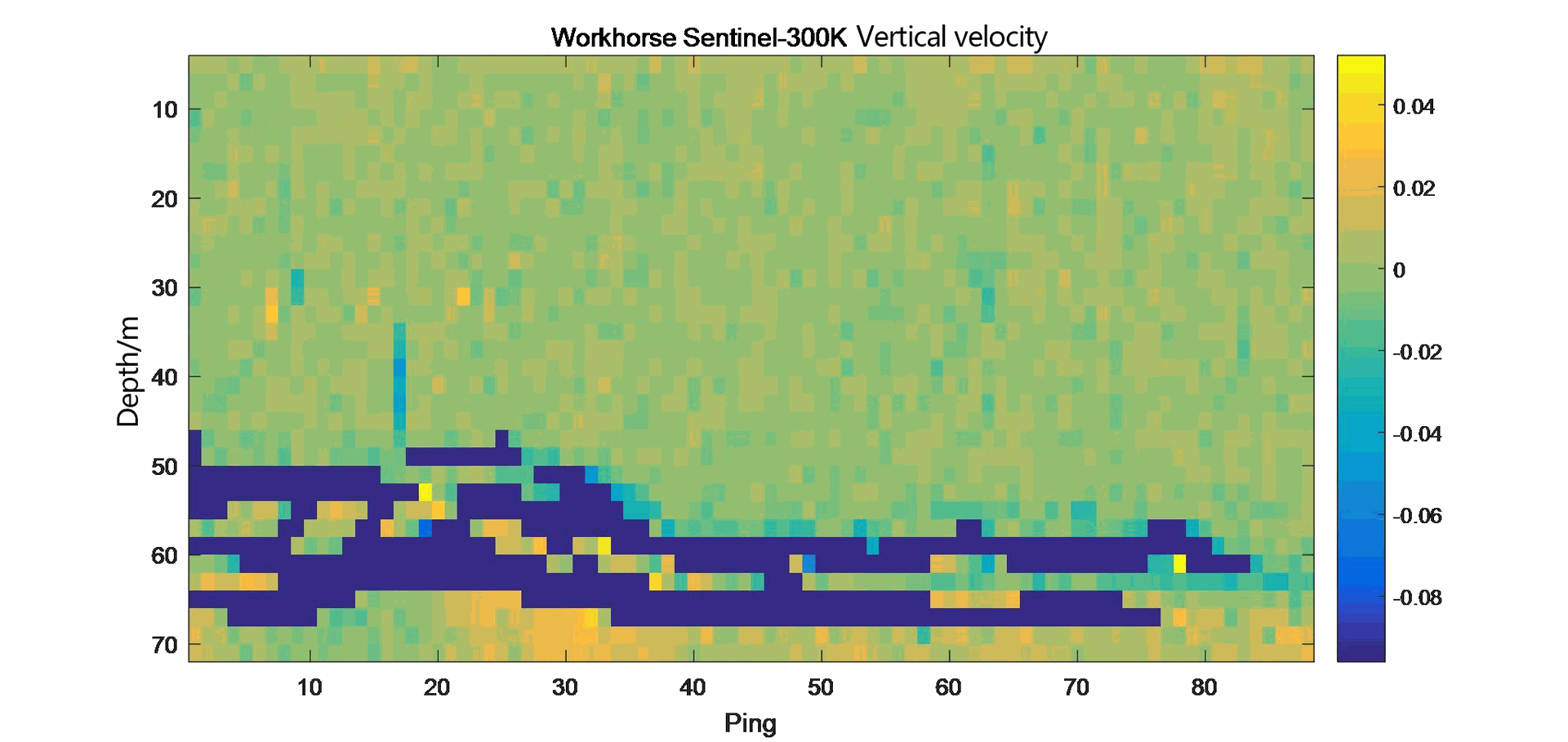 Vertical velocity map of Workhorse Sentinel ADCP 300KHz.