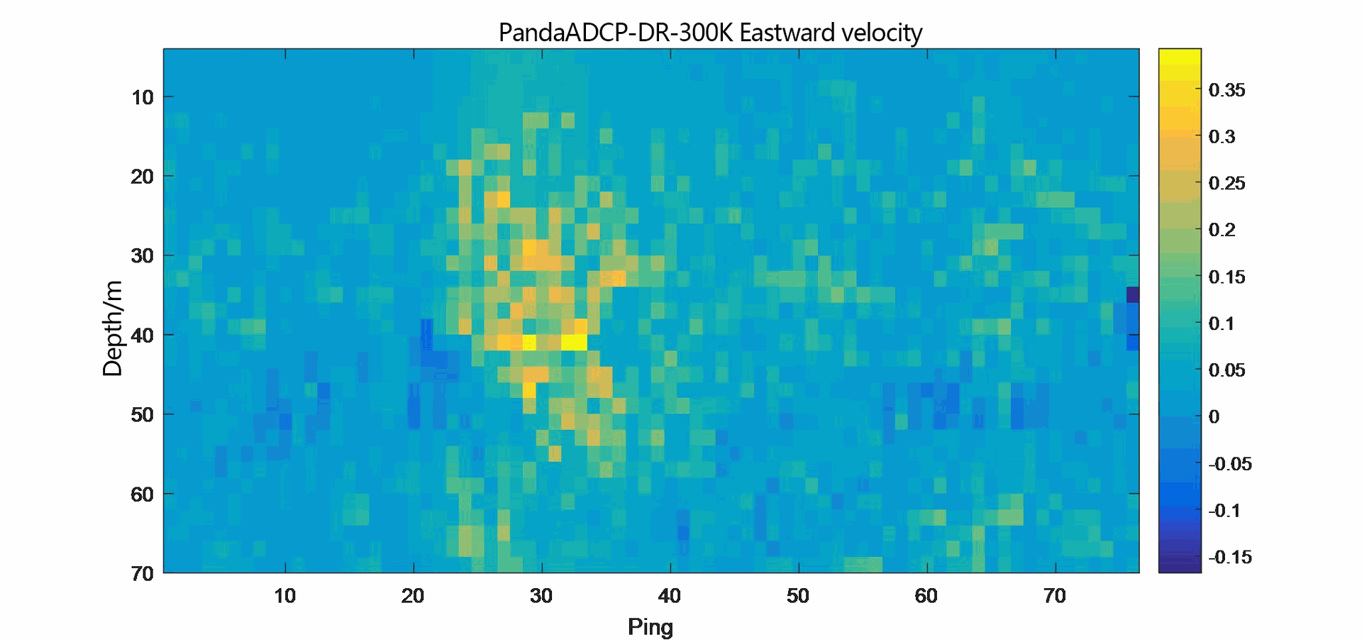 Eastward velocity map of  PandaADCP-DR-300K
