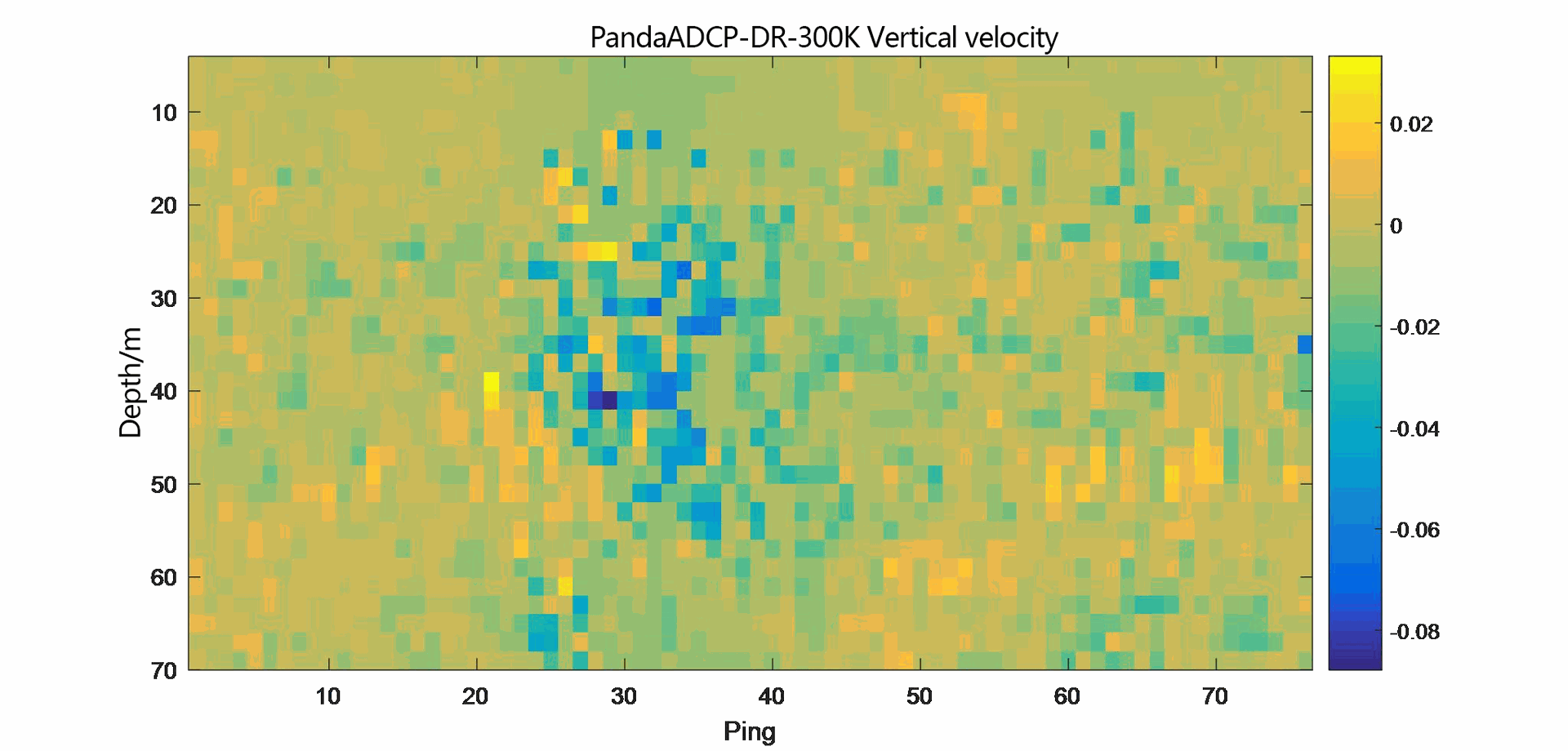 Vertical velocity map of  PandaADCP-DR-300K