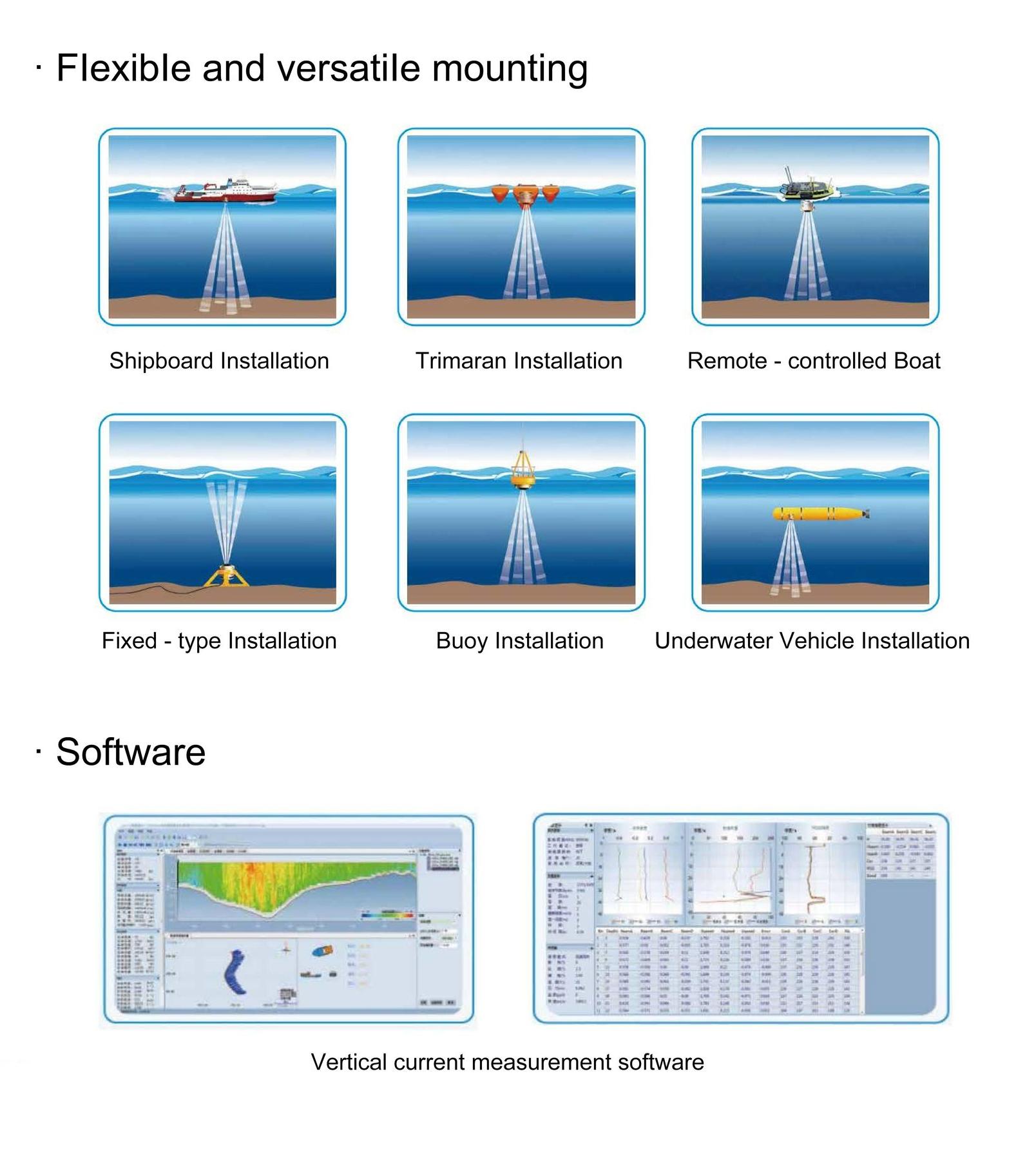 Installation Modes of ADCP, Including Moving-Vessel Type and Vertical Type