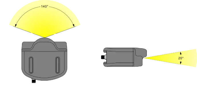 Horizontal-Vertical Beamwidth Diagram-MiniUAC-1203   Small Forward-Looking Sonar