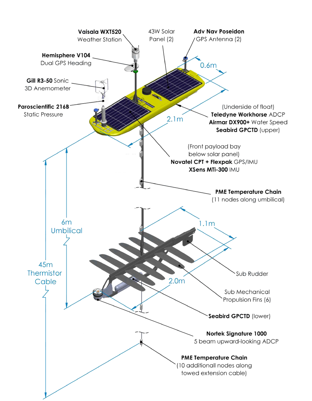 Product Schematic Wave Glider USV2 Solar-Powered Uncrewed Surface Vehicle (USV) 