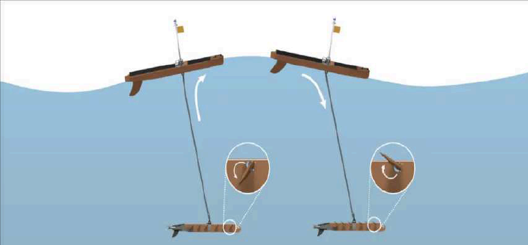 Wave Glider Operational Schematic-Product Schematic Wave Glider USV2 Solar-Powered Uncrewed Surface Vehicle (USV) 