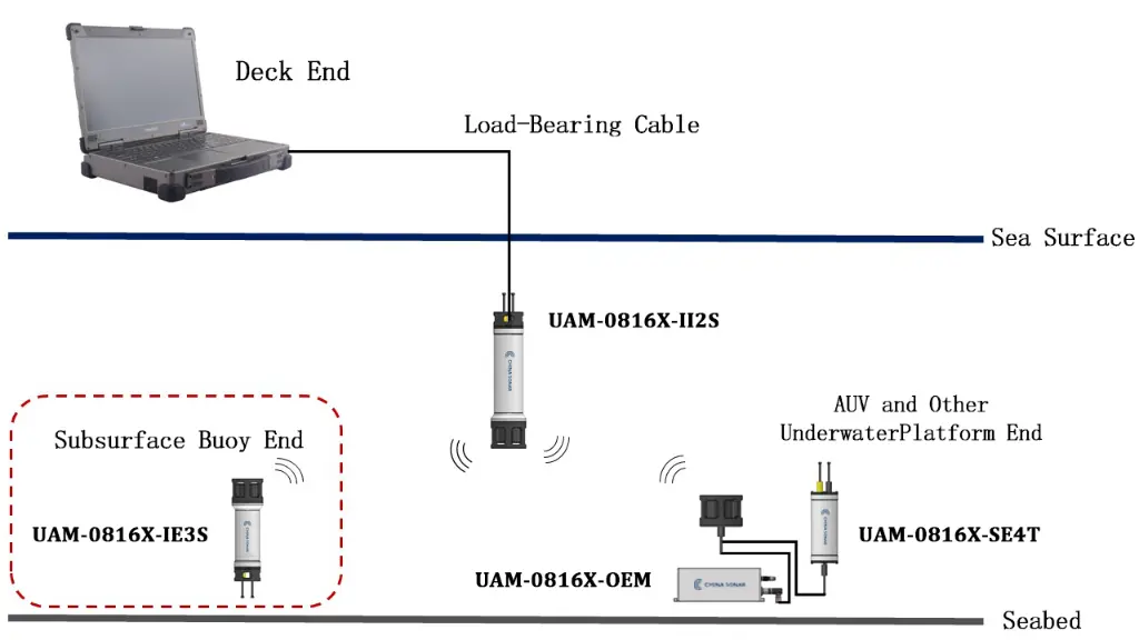 UAM-0816X-IE3S.webp